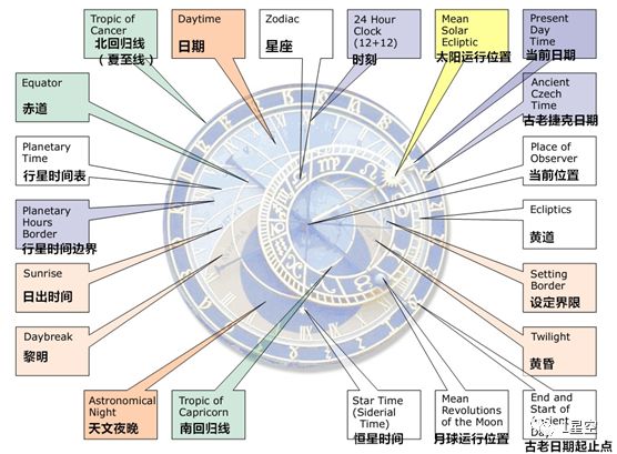 【东欧秋摄】重返欧洲中世纪，精华15日行摄