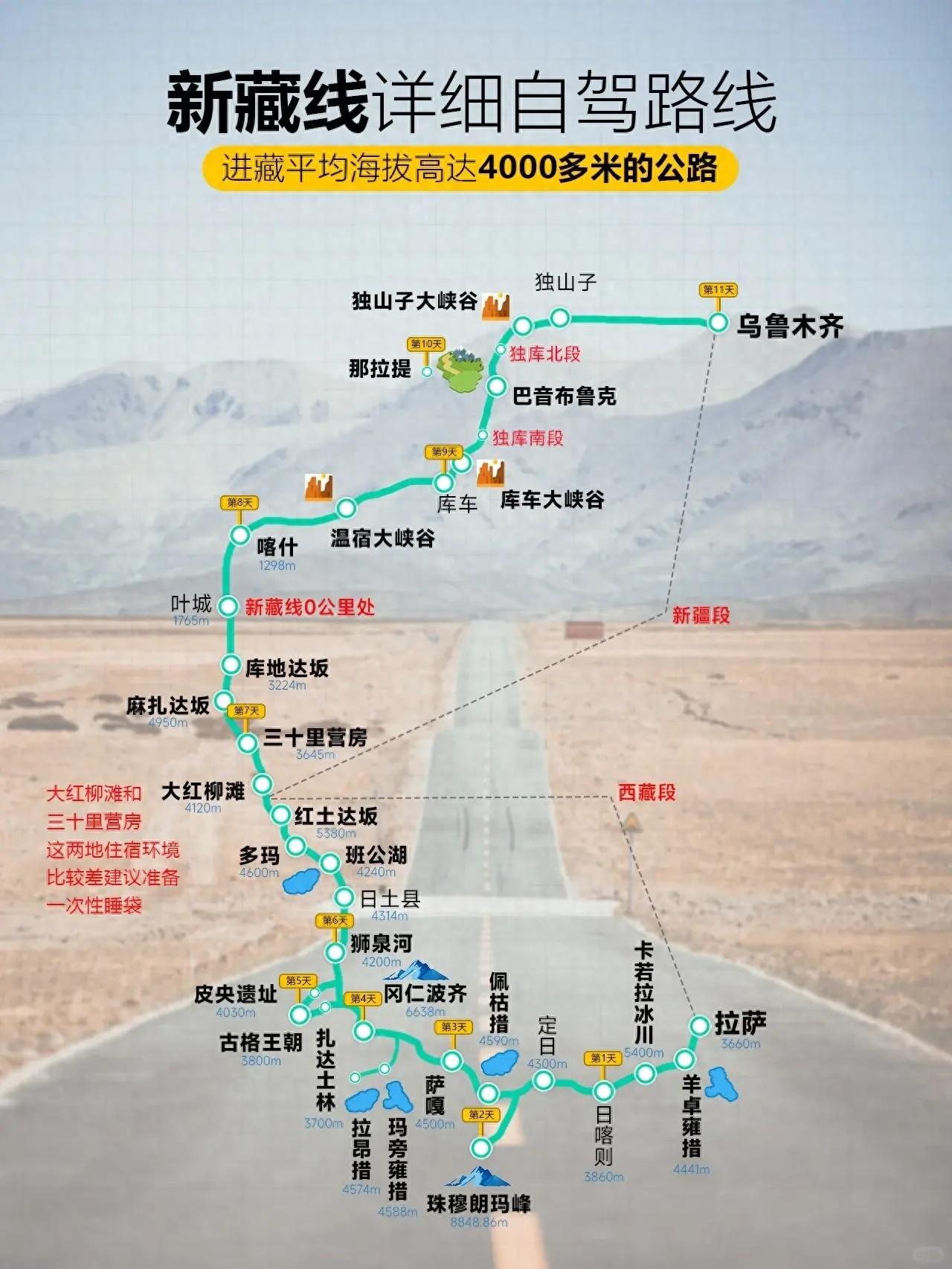 自驾游，30条经典自驾路线，每个都是史诗级“旅游景观大道”