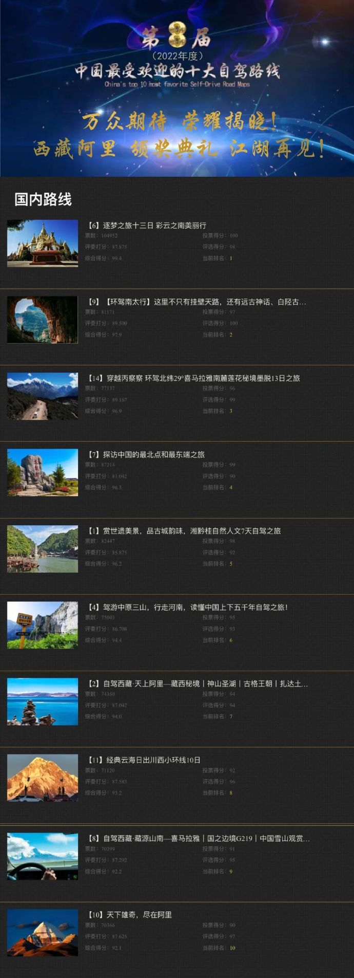 中国最受欢迎十大自驾路线TOP3：穿越丙察察 环驾北纬29°13日之旅