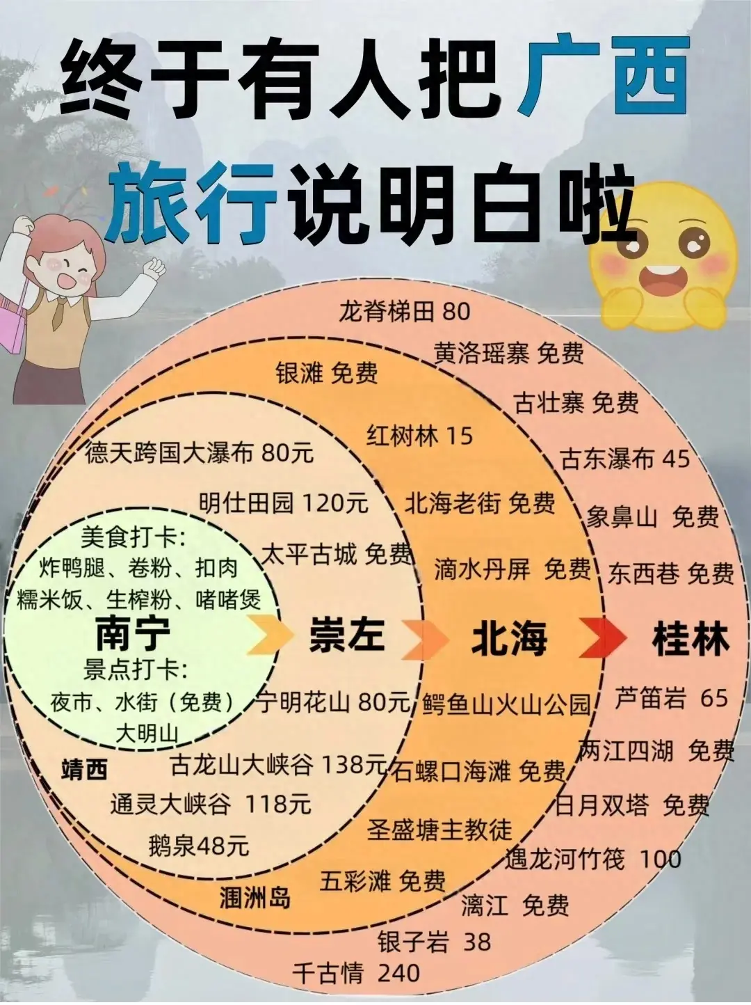 终于有人把「广西」旅游景点整明白了，赶紧收藏起来吧