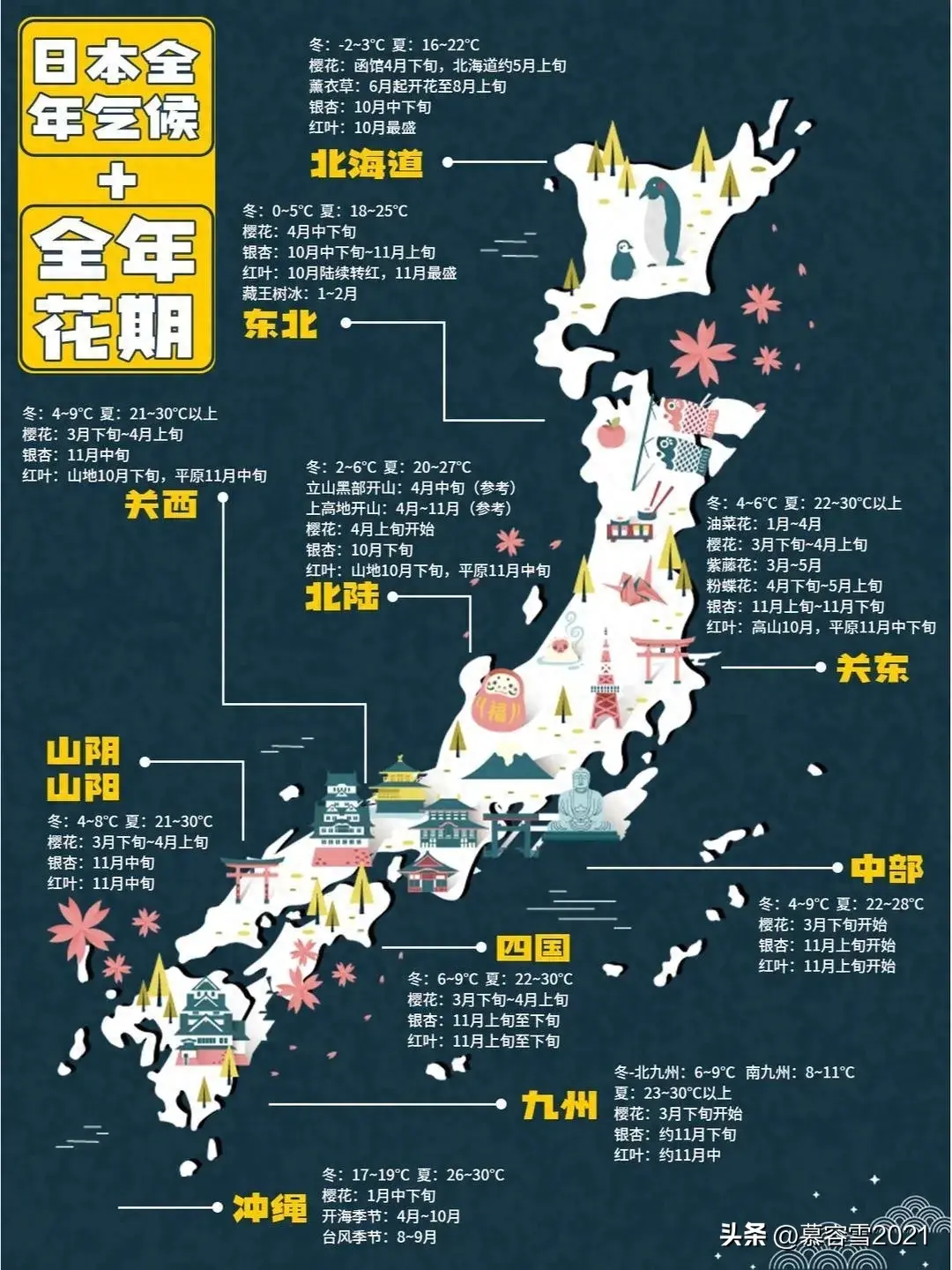 日本旅游攻略 东京、京都、九州、冲绳该怎么游