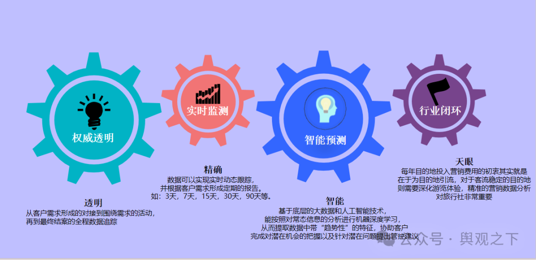 旅游管理“高考”成绩：跟厦门一比，云南旅游简直是清华北大水平